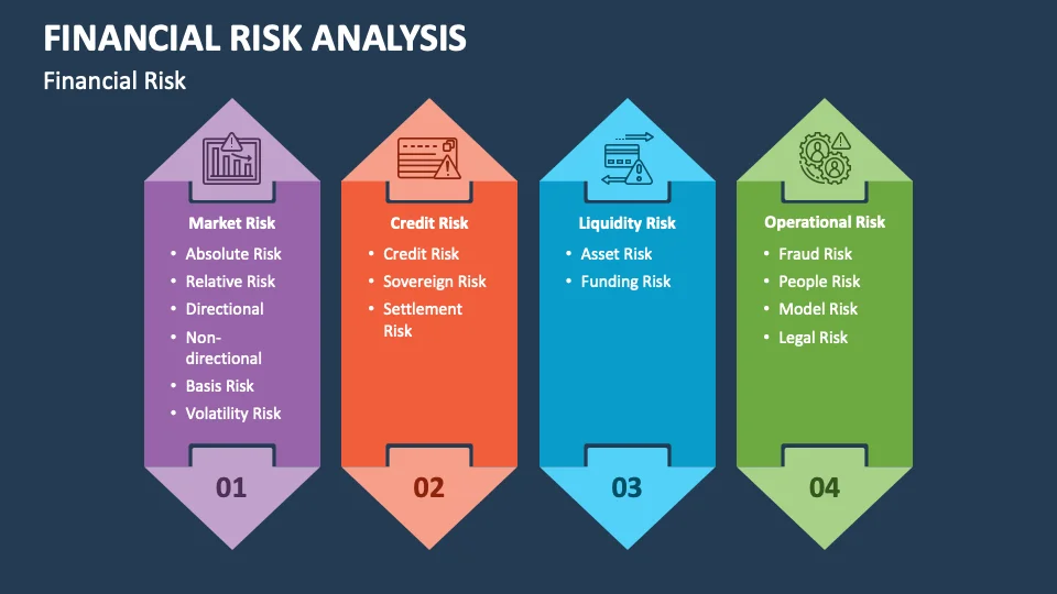 电竞投注风险管理资金管理框架图